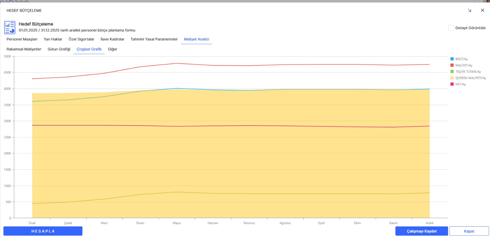 Görsel Dashboard, Grafik ve KPI Takibi