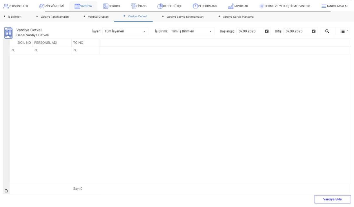 Prozon Vardiya modülünün menüsü ve Vardiya Cetveli ekranı